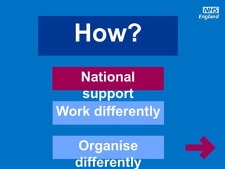 @robertvarnam
How?
National
support
Work differently
Organise
differently
 
