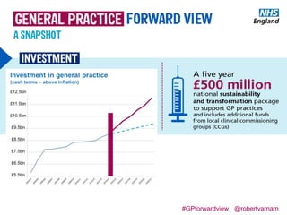 #GPforwardview @robertvarnam
#GPforwardview @robertvarnam
 