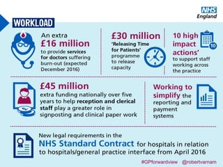 #GPforwardview @robertvarnam
#GPforwardview @robertvarnam
 