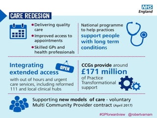 #GPforwardview @robertvarnam
#GPforwardview @robertvarnam
 