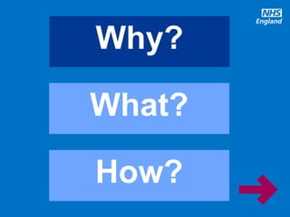 @robertvarnam
What?
How?
Why?
 