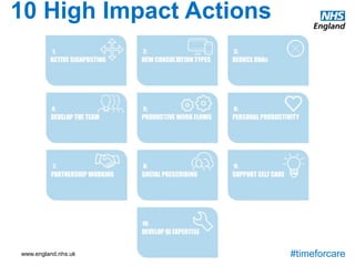 www.england.nhs.uk #timeforcare
10 High Impact Actions
 