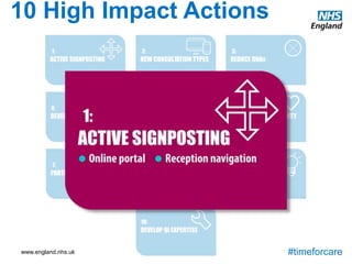 www.england.nhs.uk #timeforcare
10 High Impact Actions
Provide patients with a first point of contact which directs them to the most appropriate source of help. Web
and app-based portals can provide self-help and self-management resources as well as signposting to the
most appropriate professional. Receptionists acting as care navigators can ensure the patient is booked with
the right person first time.
Online portal
Patients are given access to a web portal or mobile app. This can provide a number of services, including
booking or cancelling appointments, requesting repeat prescriptions, obtaining test results, submitting
patient-derived data (eg home blood pressure readings), obtaining self help advice, viewing education
materials and consulting a clinician.
Reception care navigation
Reception staff or volunteers are given training and access to information about services, in order to help
them direct patients to the most appropriate source of help or advice. This may include services in the
community as well as within the practice. This adds value for the patient and may reduce demand for GP
appointments
 