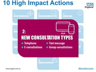 www.england.nhs.uk #timeforcare
10 High Impact Actions
Introduce new communication methods for some consultations, such as phone and email. Where clinically appropriate, these can improve
continuity and convenience for the patient, and reduce clinical time per contact.
Phone
Use of the telephone for consultations is growing rapidly in general practice. Some practices have been offering this kind of consultation for ten
years or more, but interest has grown significantly since about 2012. From a starting point of treating phone contacts as brief triage encounters,
practices are increasingly recognising the feasibility and value of fully addressing the patient’s need in a single phone contact where appropriate.
Experienced consulters generally find phone consultations are half the length of face-to-face ones, and that approximately 75% of consultations
can be fully concluded on the phone. This releases GP time, reducing waiting times for patients, and making it easier to offer better continuity and
longer face-to-face appointments for patients who need it. Most practices implement phone consultations as part of other changes, for example
the introduction of active signposting and redesign of systems to create more productive workflows, particularly with a focus on matching capacity
with patterns of demand through the week.
E-consultations
Using a mobile app or online portal, patients can contact the GP. This may be a follow-up or a new consultation. The e-consultation system may
be largely passive, providing a means to pass on unstructured input from the patient, or include specific prompts in response to symptoms
described. It may offer advice about self care and other sources of help, as well as the option to send information to the GP for a response.
Text message
In addition to sending reminders, text messaging can be used for more interactive two-way communication between patients and their practice.
Systems exist to help automate this, allowing for quite sophisticated packages of education, reminders and support self-care.
Group consultations
For patients with longterm conditions, group consultations provide an efficient approach to building knowledge and confidence in managing the
condition, which includes a peer-led approach as well as expert input from professionals.
 