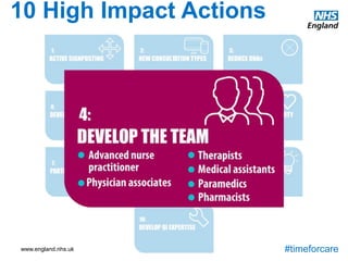 www.england.nhs.uk #timeforcare
10 High Impact Actions
Consider broadening the workforce, to reduce demand for GP time and connect the patient more directly with the most appropriate professional.
This may include training a senior nurse to provide a minor illness service, employing a community pharmacist or providing direct access to
physiotherapy, counselling or welfare rights advice.
Minor illness nurses
A nurse with additional training in diagnosis, management and prescribing, provides a service for people with minor ailments. Patients are
directed to the service by an active front end, such as a mobile app, online portal or a triage protocol operated by receptionists. This ensures that
only clinically appropriate problems are seen in the minor ailments service.
Practice pharmacists
A pharmacist works in the practice as an integral part of the team. They may perform a wide range of duties, including service audit and
improvement, longterm condition medications management, discharge medication reconciliation, medicines use reviews and minor ailments
clinics. Additional training in diagnosis, management and prescribing may be necessary for some of these.
Direct access therapists
The practice has access to book patients directly into appointments with a physiotherapist or mental health practitioner for patients presenting
with a defined range of problems. This avoids delays created by a referral system and, with an appropriate Active signposting, can also avoid the
need for a GP consultation, with triage by the online system or receptionist.
Physician associates
Graduates with a science degree undertake a two year training programme to develop skills in diagnosis, investigation and clinical management.
Physician associates then work under the direct supervision of a doctor.
Medical assistants
A member of clerical staff in the practice is given additional training and relevant protocols in order to support the GP in clinical administration
tasks. These may include tasks such as processing incoming hospital correspondence, ordering tests, chasing results and outpatient referrals,
liaising with other providers and explaining care processes to patients. In some practices, the medical assistant works very closely with the GP,
sitting alongside them during telephone clinics.
Paramedics
An emergency practitioner is attached to a practice or group of practices. They undertake urgent home visits, supported by full access to the GP
record and rapid access to the patient's practice in order to discuss cases with a GP. They may also be involved in seeing patients with acute
illness attending the practice, including those with minor injuries.
 
