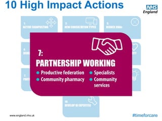 www.england.nhs.uk #timeforcare
10 High Impact Actions
For a number of years, practices have been exploring the benefits of working and collaborating at greater scale. This offers benefits in terms of
improved organisational resilience and efficiency, and is essential for implementing many recent innovations in access and enhanced longterm
conditions care. Increasing the scale of operations beyond the traditional small practice team requires considerable planning and leadership, as
well as attention to the need to maintain the personal aspects of care which are the bedrock of effective primary care for many patients.
The productive federation
A growing number of practices are entering into collaborative arrangements with others. These collaborations take a variety of forms and legal
underpinnings, ranging from loose networks to tightly integrated federations. Historically, much of the drive behind collaboration has been a
desire to win contracts for services such as minor surgery, community dermatology or outpatient monitoring. Some collaborations were originally
established with a less clearly defined purpose of protecting practices from commercial competition or difficult financial circumstances. These
networks and federations do not necessarily provide a platform for service provision at scale or for supporting practices to improve quality or
innovate in core services. With commissioners increasingly looking to procure innovative at-scale primary care from GP federations, many are
rethinking their purpose, and developing more comprehensive approaches to their functions, processes and capabilities.
In addition to creating new possibilities for service development, working at scale offers benefits for practices through sharing resources and
releasing capacity. Increasingly, collaboration and mergers are being used to achieve efficiencies in purchasing, development of policies,
administration, staff pooling, human resources and continuous professional development.
Specialists
Developing closer and more seamless collaboration with specialist colleagues. This may involve new protocols and processes for sharing care,
clarifying responsibilities for different parts of the patient journey and reducing gaps and duplication. Direct access to advice is increasingly being
provided, to reduce the need for some patients to be referred out of primary care. Specialists may also be brought into more community-facing
roles, providing training, advice and care outside hospital. These measures have clear benefits for patients as well as general practices.
Community pharmacy
Community pharmacies provide a wide range of expert advice about episodic and ongoing needs. A growing number of GP practices are building
closer collaboration with their community pharmacies, particularly in the areas of minor illness and medication reviews.
Community services
Form new collaborative relationships with community service providers. This offers the potential to provide more joined-up care for patients,
especially those with longterm conditions, where fragmentation of services is common and impacts on the safety, effectiveness, efficiency and
experience of care.
 