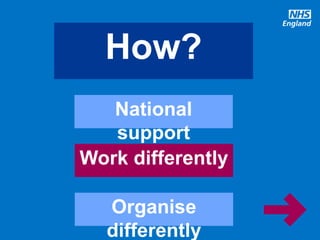 #timeforcare
How?
National
support
Work differently
Organise
differently
 