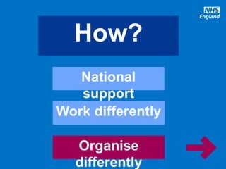 #timeforcare
How?
National
support
Work differently
Organise
differently
 