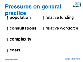 www.england.nhs.uk @robertvarnam
Pressures on general
practice
↑ population
↑ consultations
↑ complexity
↑ costs
↓ relative funding
↓ relative workforce
 