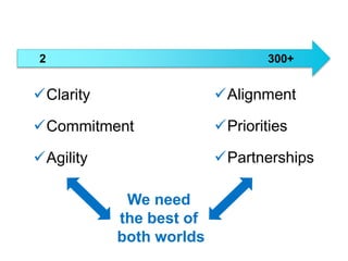 Clarity
Commitment
Agility
Alignment
Priorities
Partnerships
2 300+
We need
the best of
both worlds
 