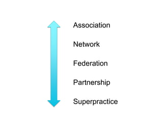 Association
Network
Federation
Partnership
Superpractice
 