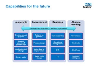Leadership
Creating shared
purpose
Strategic
planning &
partnerships
Leading through
change
Being a leader
Improvement
Patients as
partners
Process design
Using data for
improvement
Rapid cycle
change
Business
Team leadership
Operations
management
H R
I T
At-scale
working
Governance
Contracts
Workforce
Business
intelligence
Capabilities for the future
Interdependent capabilities for leaders & organisations
 