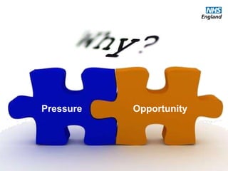 www.england.nhs.uk @robertvarnam
So why are people talking about change?
It’s partly about the pressure we’re under
right now, and partly about the huge
opportunity to do something better. And,
for once, the same changes that would
help with one are also necessary for the
other.
Pressure Opportunity
 
