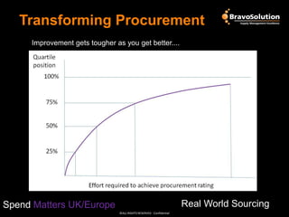 Transforming Procurement
Improvement gets tougher as you get better....

Real World Sourcing

Spend Matters UK/Europe
©ALL RIGHTS RESERVED - Confidential

 