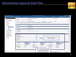 19
Administrative Approval (AA)
1
Administrative Approval is a process to get the financial sanction that begins
with the creation of work. Work area for creating a Docket for the
Administrative Approval which captures various information required for the
Administrative Approval.
Set of Documents required for the
Administrative Approval.
Capture various attributes
related to the work.
 
