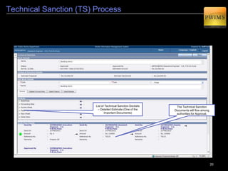 20
Cost Estimate for Administrative Approval
2
Cost Estimation process which allows the user to arrive at a cost, breaking the work into
any number of sub estimates. Items can be added from various sources. like Schedule
of Rates (Rates entered into Masters), Block Rates (divided by zones / blocks), Non
SOR Item Library(not a part of the Schedule of Rates), From Template (from one of the
estimates created earlier, direct addition of items which will become the part of Master
data etc.
Various Options for
adding the items for
an Estimate.
 