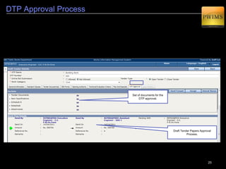 25
Technical Sanction (TS) Process
2
Having got the Administrative Approval done, let see how the dockets for Technical Sanction are
prepared.
List of Technical Sanction Dockets
– Detailed Estimate (One of the
Important Documents)
The Technical Sanction
Documents will flow among
authorities for Approval.
 