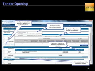 32
Corrigendum
3
Once the Notice is published, if any changes are to be made in the dates, clauses, documents or
Schedule B, a corrigendum can be issued.
Dates, clauses, documents
or Schedule B can be
changed.
Approval Flow of the
corrigendum as defined in
the system.
 