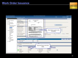 35
Tender Submission – Online Bidding
3
View Notice Details
Download Tender Document
View Corrigendum
Ask Queries
Respond to Bids, Fill PQ Forms, Technical Forms and Commercial Bids online.
Submission of bids
Online Tender Submission allows Anytime & Anywhere Bidding. It provides various features.
 