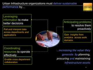 4
Urban Infrastructure organizations must deliver sustainable
performance by…
…increasing the value they
generate by
planning, procuring and
maintaining infrastructure
assets
Pull and interpret data
across departments and
applications
Enable cross department
collaboration
Gain insights from
analytics across work
domains
Leveraging
information to make
better decisions
Coordinating
resources to operate
effectively
Anticipating problems
to resolve them
proactively
 