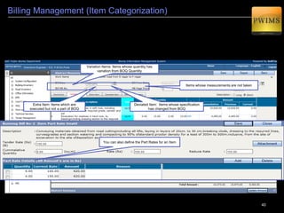 40
Work Order Issuance
4
Upon Acceptance of the bidder and on submission of the Performance Security Deposit, agreement
is done and work order is issued.
Work Order is given to the
Contractor.
Approval Flow for the Work
Order.
 