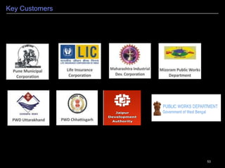 53
Executive Dashboard
 