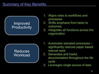 55
High level application architecture
Public Works Employees Public Works Leadership Subcontractors CitizensCustomers Government
 