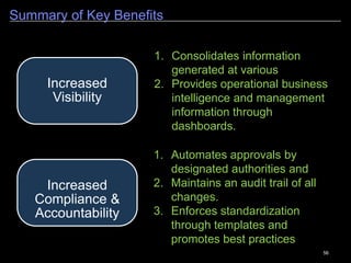 56
Key Customers
Confidential - SoftTech Engineers Pvt. Ltd. 5
 