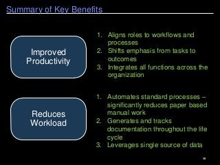 58
Summary of Key Benefits
1. Aligns roles to workflows and
processes
2. Shifts emphasis from tasks to
outcomes
3. Integrates all functions across the
organization
Improved
Productivity
Reduces
Workload
1. Automates standard processes –
significantly reduces paper based
manual work
2. Generates and tracks
documentation throughout the life
cycle
3. Leverages single source of data
 