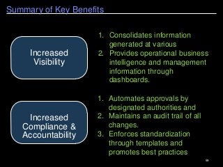 59
Summary of Key Benefits
1. Consolidates information
generated at various
2. Provides operational business
intelligence and management
information through
dashboards.
Increased
Visibility
Increased
Compliance &
Accountability
1. Automates approvals by
designated authorities and
2. Maintains an audit trail of all
changes.
3. Enforces standardization
through templates and
promotes best practices
 