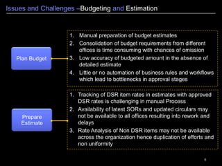 6
Issues and Challenges –Budgeting and Estimation
Plan Budget
1. Manual preparation of budget estimates
2. Consolidation of budget requirements from different
offices is time consuming with chances of omission
3. Low accuracy of budgeted amount in the absence of
detailed estimate
4. Little or no automation of business rules and workflows
which lead to bottlenecks in approval stages
Prepare
Estimate
1. Tracking of DSR item rates in estimates with approved
DSR rates is challenging in manual Process
2. Availability of latest SORs and updated circulars may
not be available to all offices resulting into rework and
delays
3. Rate Analysis of Non DSR items may not be available
across the organization hence duplication of efforts and
non uniformity
 