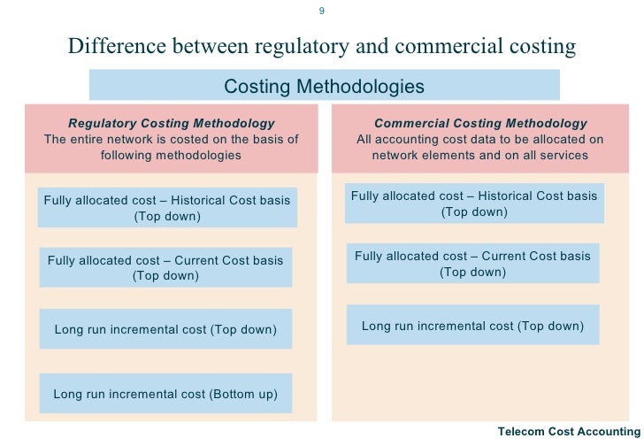 Transforming Regulatory Model