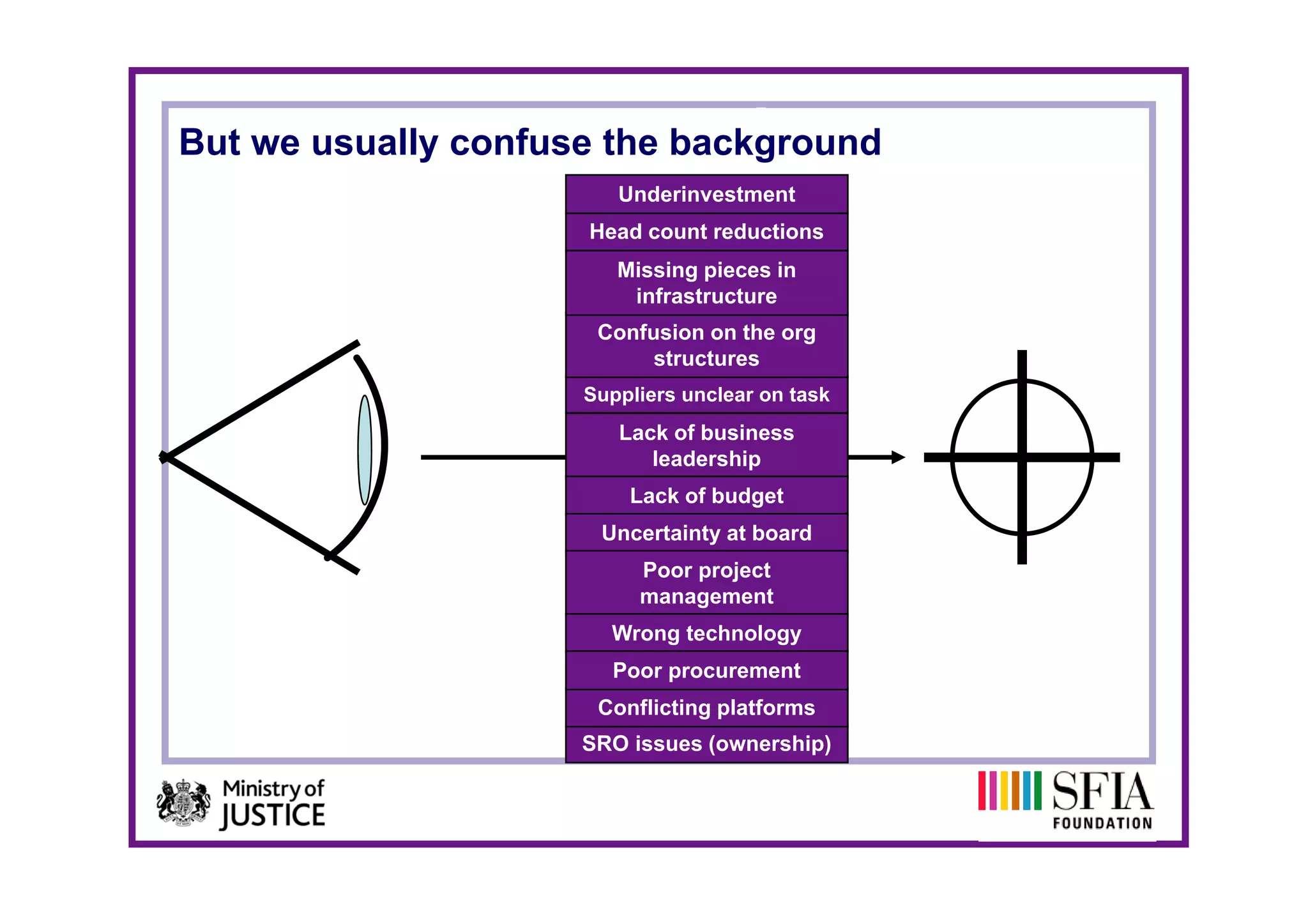 But we usually confuse the background
                        Underinvestment
                     Head count reductions
                        Missing pieces in
                         infrastructure
                      Confusion on the org
                           structures
                     Suppliers unclear on task
                        Lack of business
                           leadership
                         Lack of budget
                      Uncertainty at board
                          Poor project
                          management
                       Wrong technology
                       Poor procurement
                      Conflicting platforms
                     SRO issues (ownership)
 