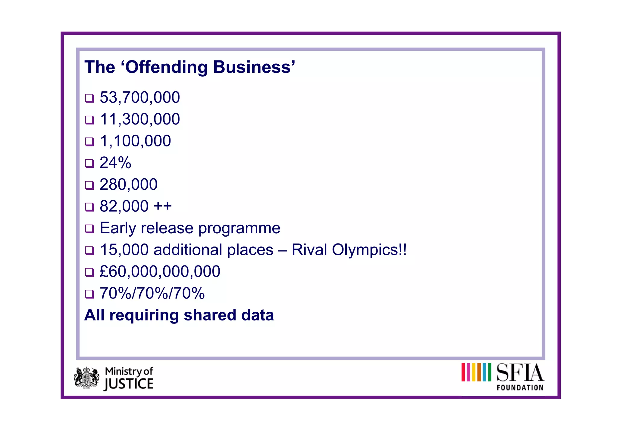 The ‘Offending Business
     Offending Business’
  53,700,000
  11,300,000
  11 300 000
  1,100,000
  24%%
  280,000
  82,000 ++
  Early release programme
  15,000 additional places – Rival Olympics!!
  £60,000,000,000
  £60 000 000 000
  70%/70%/70%
All requiring shared data
 