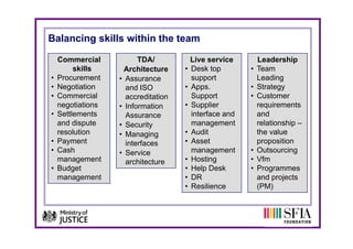 Balancing skills within the team

    Commercial           TDA/            Live service        Leadership
         skills      Architecture    •   Desk top        •   Team
•   Procurement    • Assurance           support             Leading
•   Negotiation      and ISO         •   Apps.           •   Strategy
•   Commercial       accreditation       Support         •   Customer
    negotiations   • Information     •   Supplier            requirements
•   Settlements      Assurance           interface and       and
    and dispute    • Security            management          relationship –
    resolution     • Managing        •   Audit               the value
•   Payment          interfaces      •   Asset               proposition
•   Cash           • Service             management
                                                g        •   Outsourcingg
    management       architecture    •   Hosting         •   Vfm
•   Budget                           •   Help Desk       •   Programmes
    management
          g                          •   DR                  and projects
                                                                  p j
                                     •   Resilience          (PM)
 