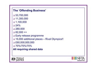 The ‘Offending Business
     Offending Business’
  53,700,000
  11,300,000
  11 300 000
  1,100,000
  24%%
  280,000
  82,000 ++
  Early release programme
  15,000 additional places – Rival Olympics!!
  £60,000,000,000
  £60 000 000 000
  70%/70%/70%
All requiring shared data
 