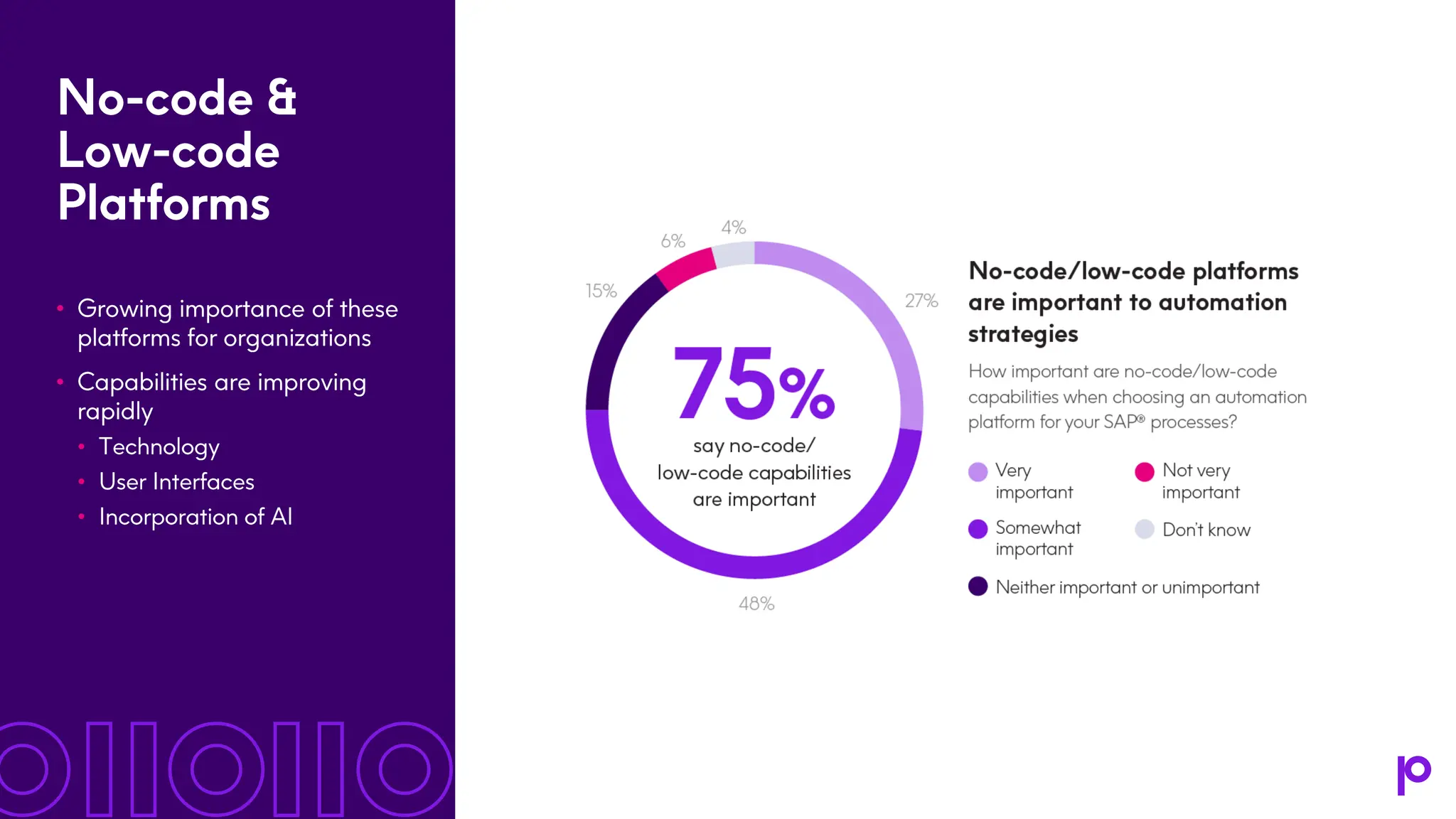 No -code & Low -code Platforms • Growing importance of these platforms for organizations • Capabilities are improving rapidly • Technology • User Interfaces • Incorporation of AI 