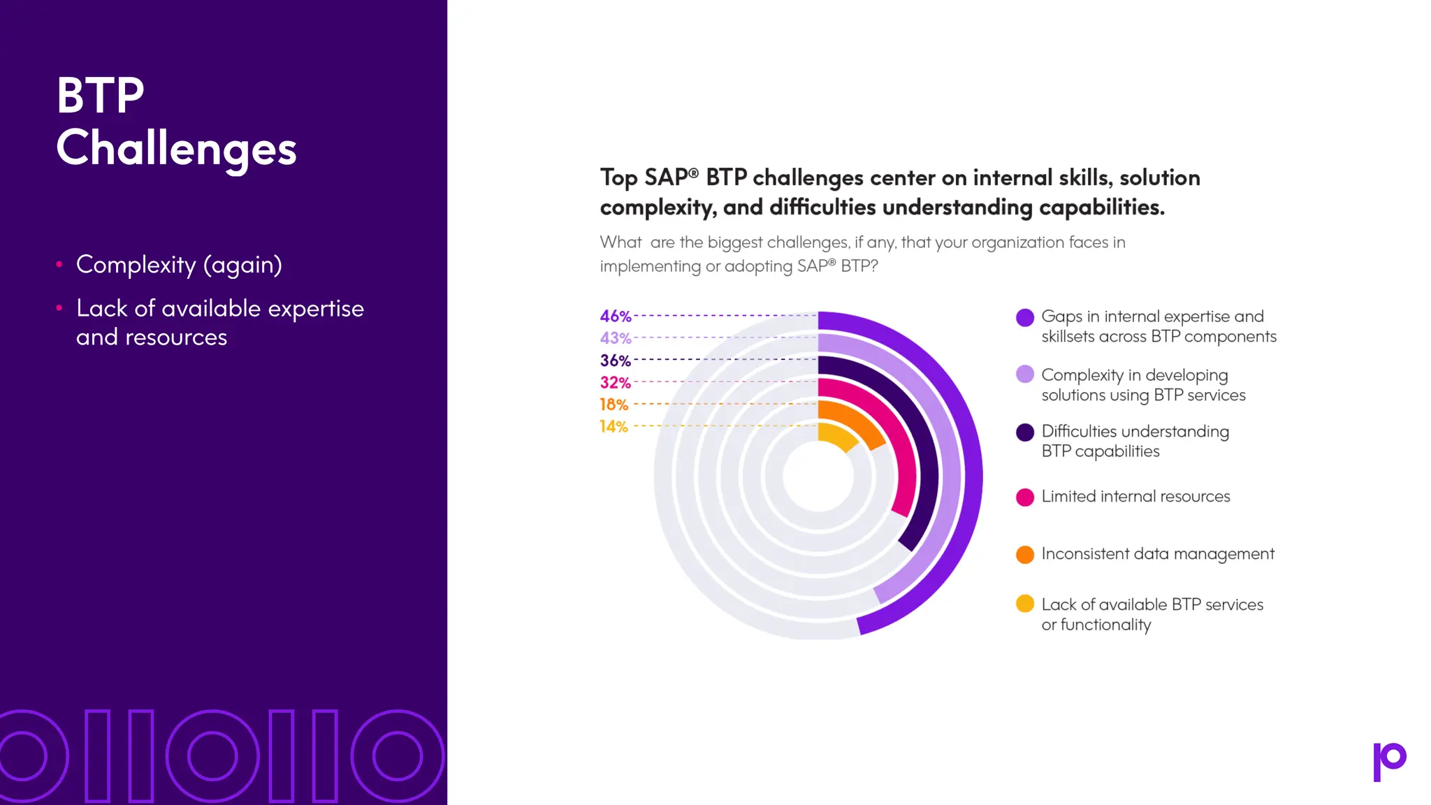 BTP Challenges • Complexity (again) • Lack of available expertise and resources 