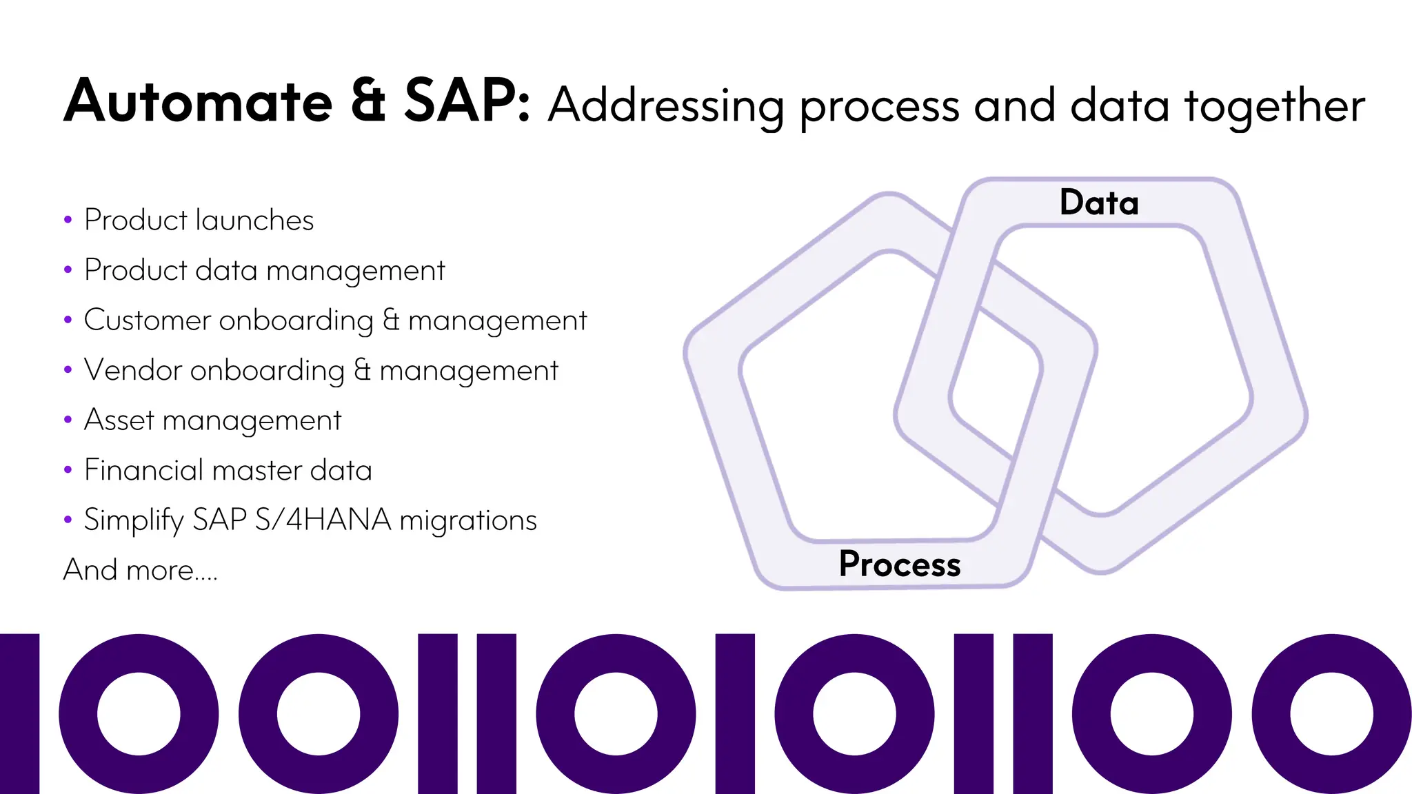 Automate & SAP: Addressing process and data together • Product launches • Product data management • Customer onboarding & management • Vendor onboarding & management • Asset management • Financial master data • Simplify SAP S/4HANA migrations And more…. Data Process 