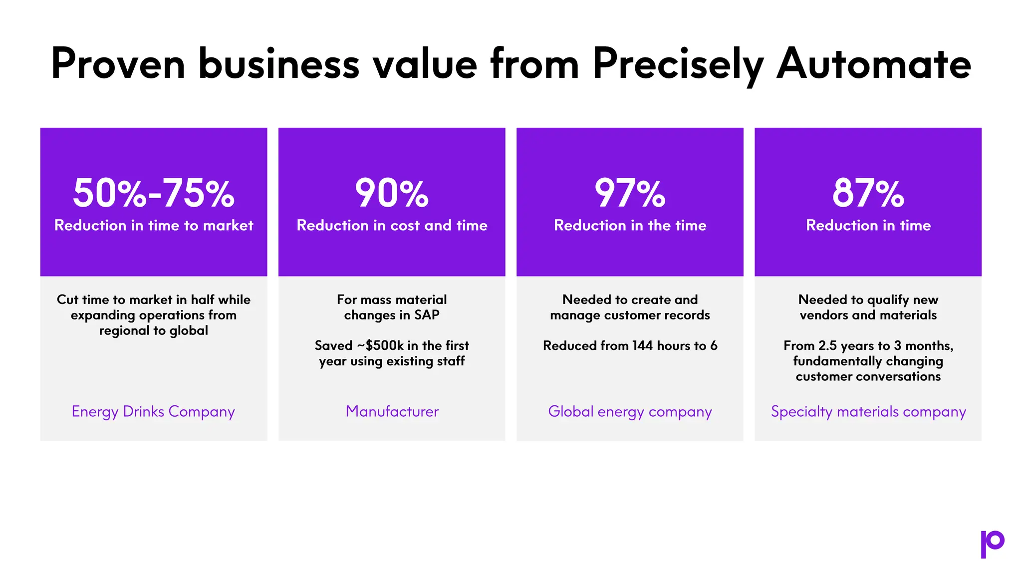 Proven business value from Precisely Automate 50 %-75% Reduction in time to market 90% Reduction in cost and time 97% Reduction in the time 87% Reduction in time Needed to qualify new vendors and materials From 2.5 years to 3 months, fundamentally changing customer conversations Cut time to market in half while expanding operations from regional to global Needed to create and manage customer records Reduced from 144 hours to 6 For mass material changes in SAP Saved ~$500k in the first year using existing staff Global energy company Specialty materials company Energy Drinks Company Manufacturer 