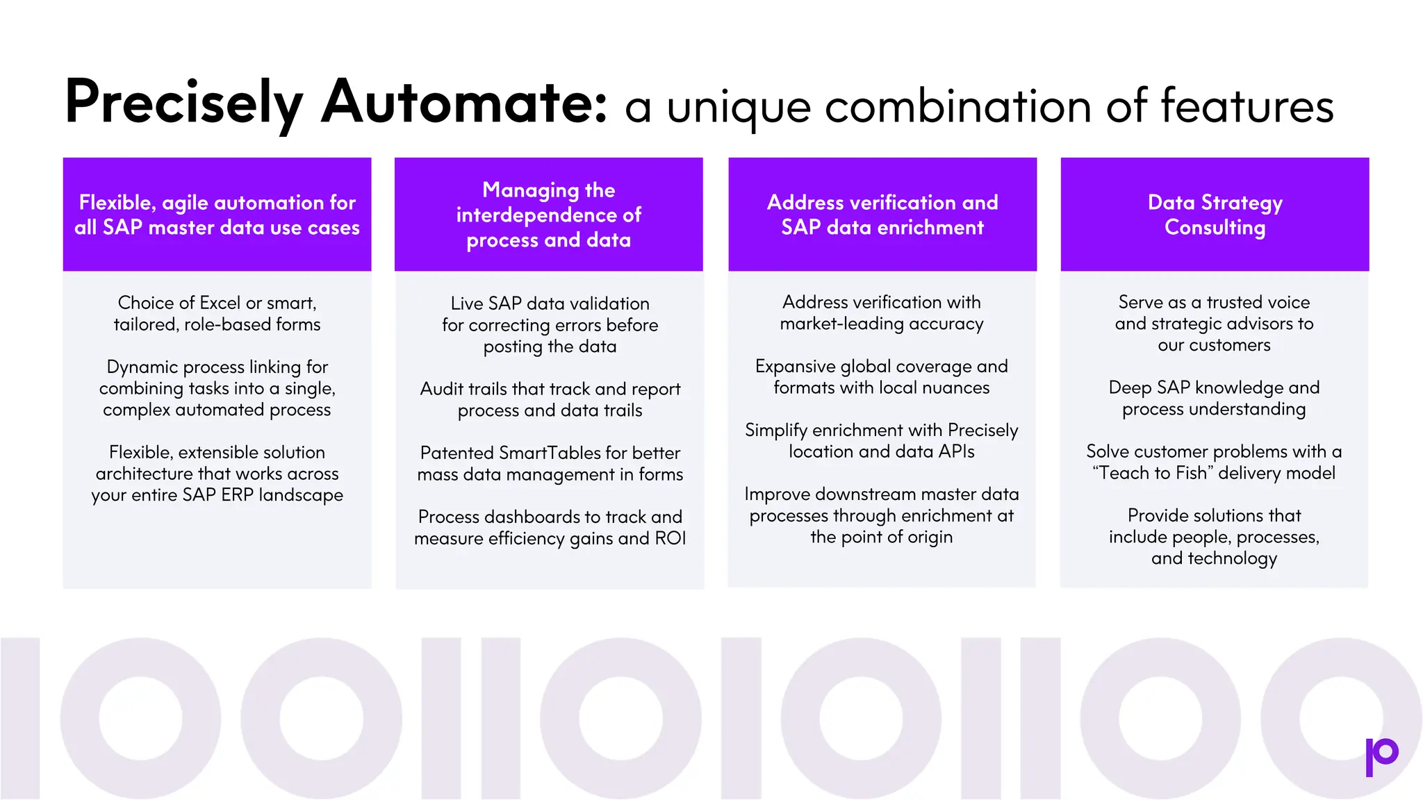 Precisely Automate: a unique combination of features Choice of Excel or smart, tailored, role -based forms Dynamic process linking for combining tasks into a single, complex automated process Flexible, extensible solution architecture that works across your entire SAP ERP landscape Flexible, agile automation for all SAP master data use cases Live SAP data validation for correcting errors before posting the data Audit trails that track and report process and data trails Patented SmartTables for better mass data management in forms Process dashboards to track and measure efficiency gains and ROI Managing the interdependence of process and data Address verification with market -leading accuracy Expansive global coverage and formats with local nuances Simplify enrichment with Precisely location and data APIs Improve downstream master data processes through enrichment at the point of origin Address verification and SAP data enrichment Serve as a trusted voice and strategic advisors to our customers Deep SAP knowledge and process understanding Solve customer problems with a “Teach to Fish” delivery model Provide solutions that include people, processes, and technology Data Strategy Consulting 