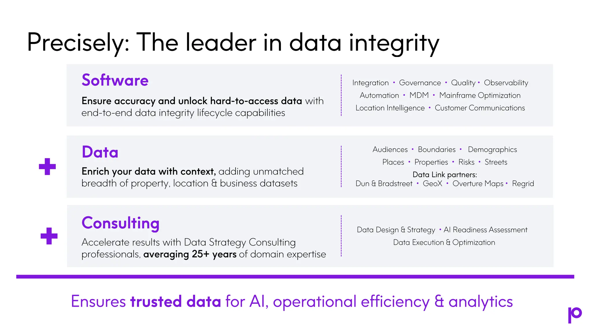 Integration • Governance • Quality • Observability Automation • MDM • Mainframe Optimization Location Intelligence • Customer Communications Audiences • Boundaries • Demographics Places • Properties • Risks • Streets Data Link partners: Dun & Bradstreet • GeoX • Overture Maps • Regrid Data Design & Strategy •AI Readiness Assessment Data Execution & Optimization Consulting Accelerate results with Data Strategy Consulting professionals, averaging 25+ years of domain expertise Software Ensure accuracy and unlock hard -to-access data with end -to-end data integrity lifecycle capabilities Data Enrich your data with context, adding unmatched breadth of property, location & business datasets Precisely: The leader in data integrity Ensures trusted data for AI, operational efficiency & analytics 