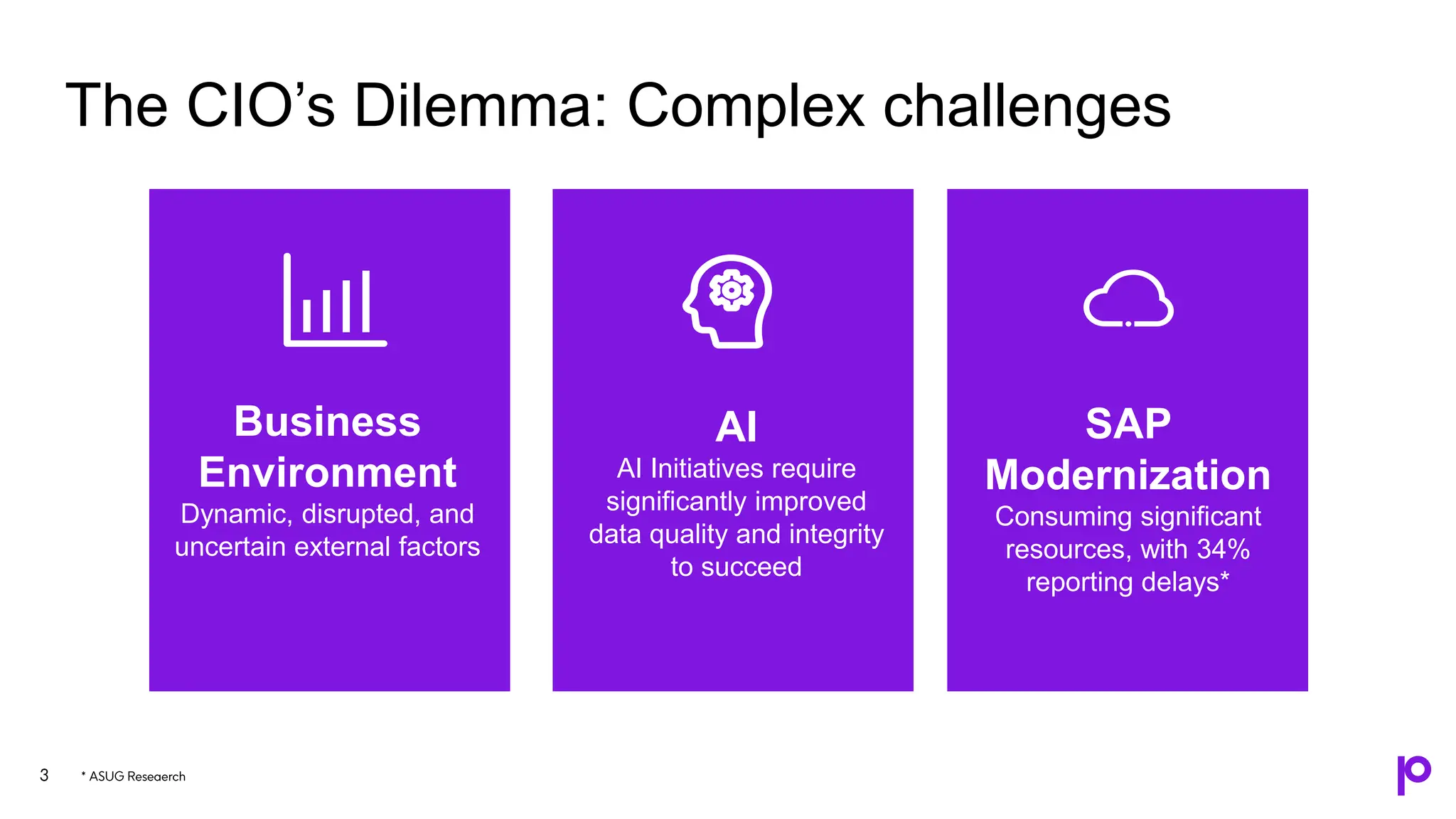 SAP Modernization Consuming significant resources, with 34% reporting delays* The CIO’s Dilemma: Complex challenges 3 AI AI Initiatives require significantly improved data quality and integrity to succeed Business Environment Dynamic, disrupted, and uncertain external factors 3 * ASUG Reseaerch 