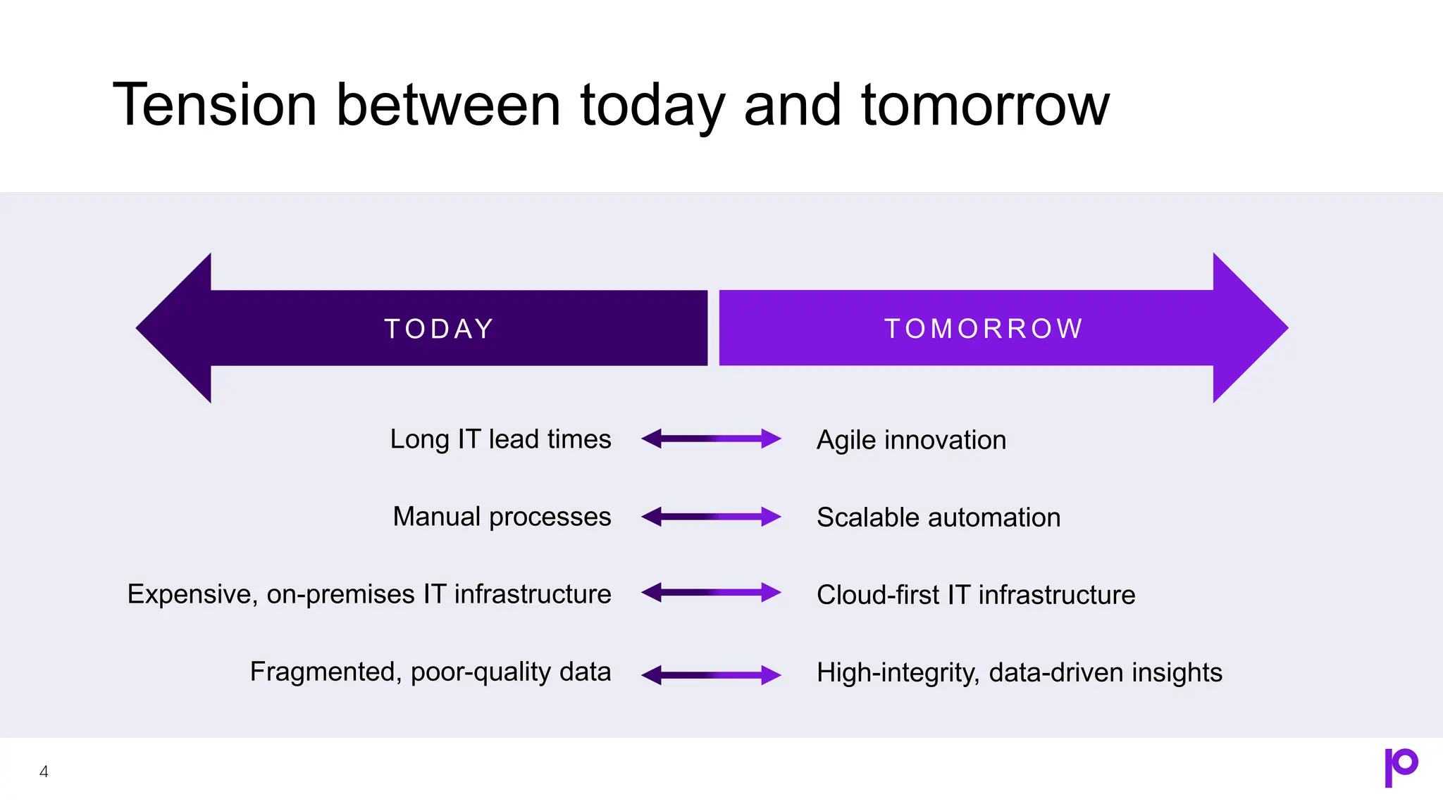 Tension between today and tomorrow 4 Agile innovation Scalable automation Cloud-first IT infrastructure High-integrity, data-driven insights Long IT lead times Manual processes Expensive, on-premises IT infrastructure Fragmented, poor-quality data T O D AY T O M O R R O W 