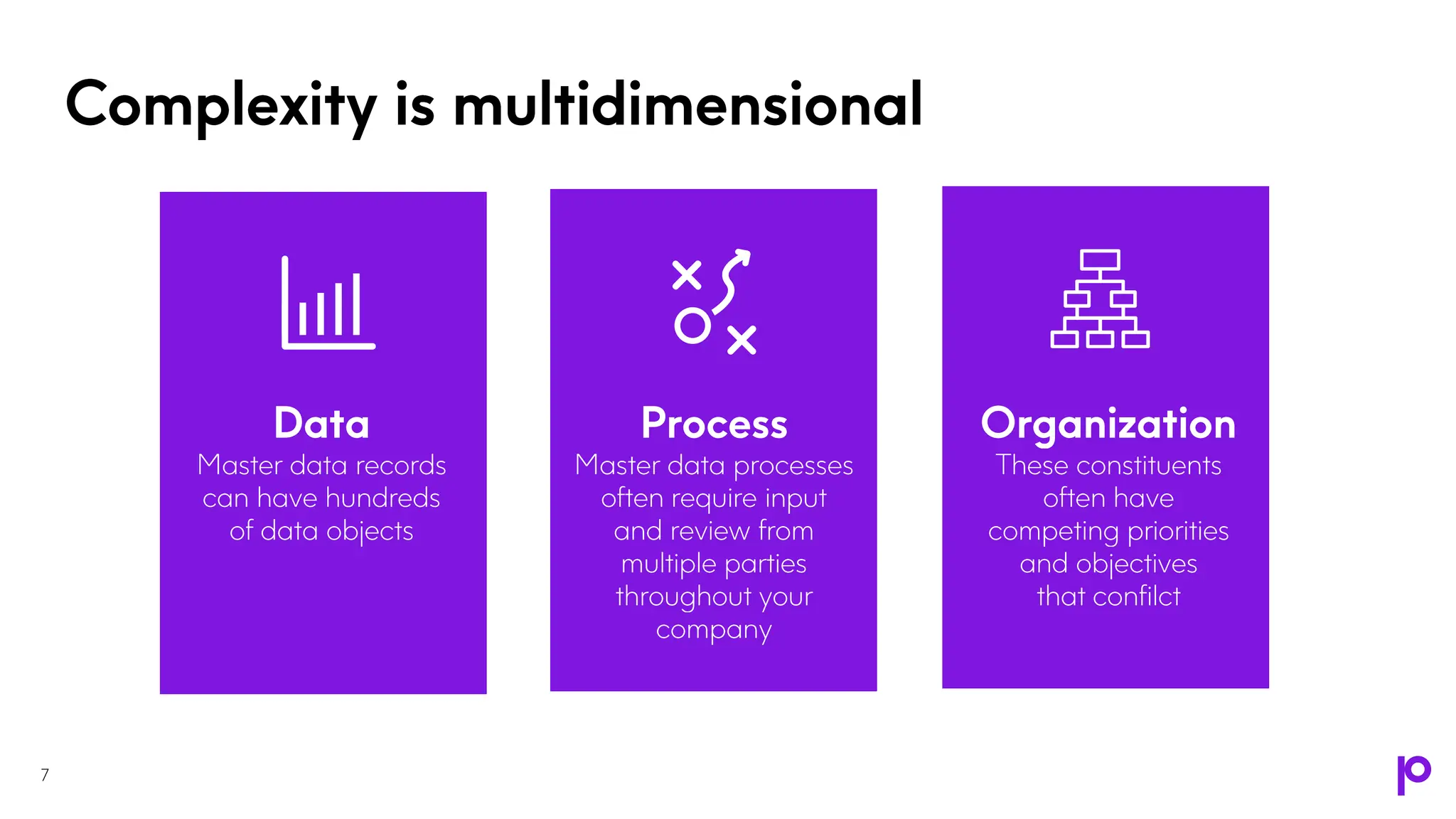 Complexity is multidimensional 7 Organization These constituents often have competing priorities and objectives that confilct Data Master data records can have hundreds of data objects Process Master data processes often require input and review from multiple parties throughout your company 7 