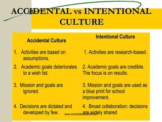 ACCIDENTAL vs INTENTIONALACCIDENTAL vs INTENTIONAL
CULTURECULTURE
Accidental Culture
Intentional Culture
1. Activities are based on
assumptions.
1. Activities are research-based.
2. Academic goals deteriorates
to a wish list.
2. Academic goals are credible.
The focus is on results.
3. Mission and goals are
ignored.
3. Mission and goals are used as
a blue print for school
improvement.
4. Decisions are dictated and
developed by few.
4. Broad collaboration: decisions
are widely sharedwww.schoolofeducators.com
 
