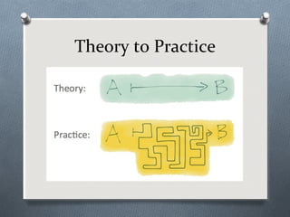 Theory to Practice
 