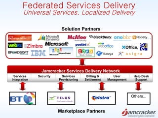 Federated Services Delivery Universal Services, Localized Delivery Help Desk Support User Management Billing & Settlement ...