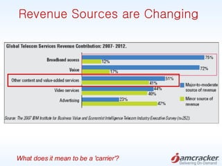 Revenue Sources are Changing What does it mean to be a 'carrier'? 