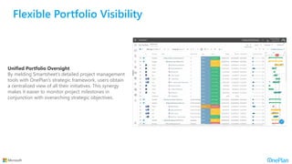 Flexible Portfolio Visibility
Unified Portfolio Oversight
By melding Smartsheet’s detailed project management
tools with OnePlan’s strategic framework, users obtain
a centralized view of all their initiatives. This synergy
makes it easier to monitor project milestones in
conjunction with overarching strategic objectives.
 